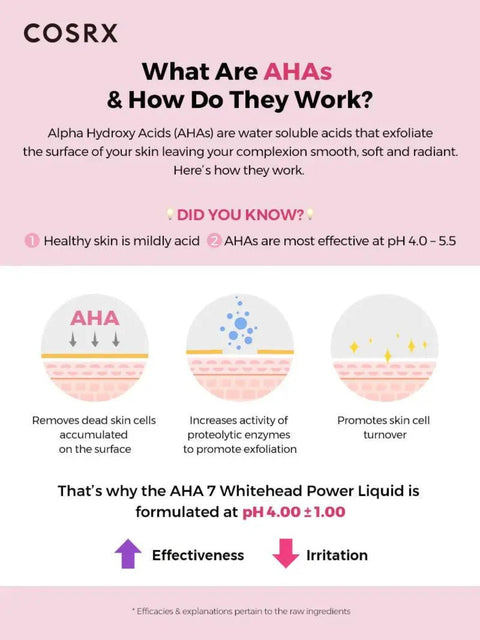 COSRX AHA 7 Whitehead Power Face Liquid (3.38 fl.oz) - Lunara Shopping