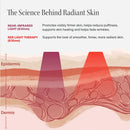 Wrinkle Retreat Face Mask & LightBoost Serum Kit