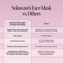 Wrinkle Retreat Face Mask & LightBoost Serum Kit