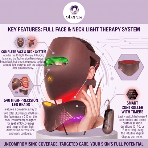 ETERUS 3D Light Therapy Anti-Aging Face Mask & Photonic Freezing-Age Neck Beauty Instrument Set - Lunara Cosmetics