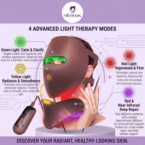 ETERUS 3D Light Therapy Anti-Aging Face Mask & Photonic Freezing-Age Neck Beauty Instrument Set - Lunara Cosmetics
