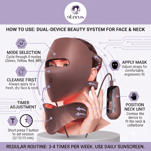 ETERUS 3D Light Therapy Anti-Aging Face Mask & Photonic Freezing-Age Neck Beauty Instrument Set - Lunara Cosmetics